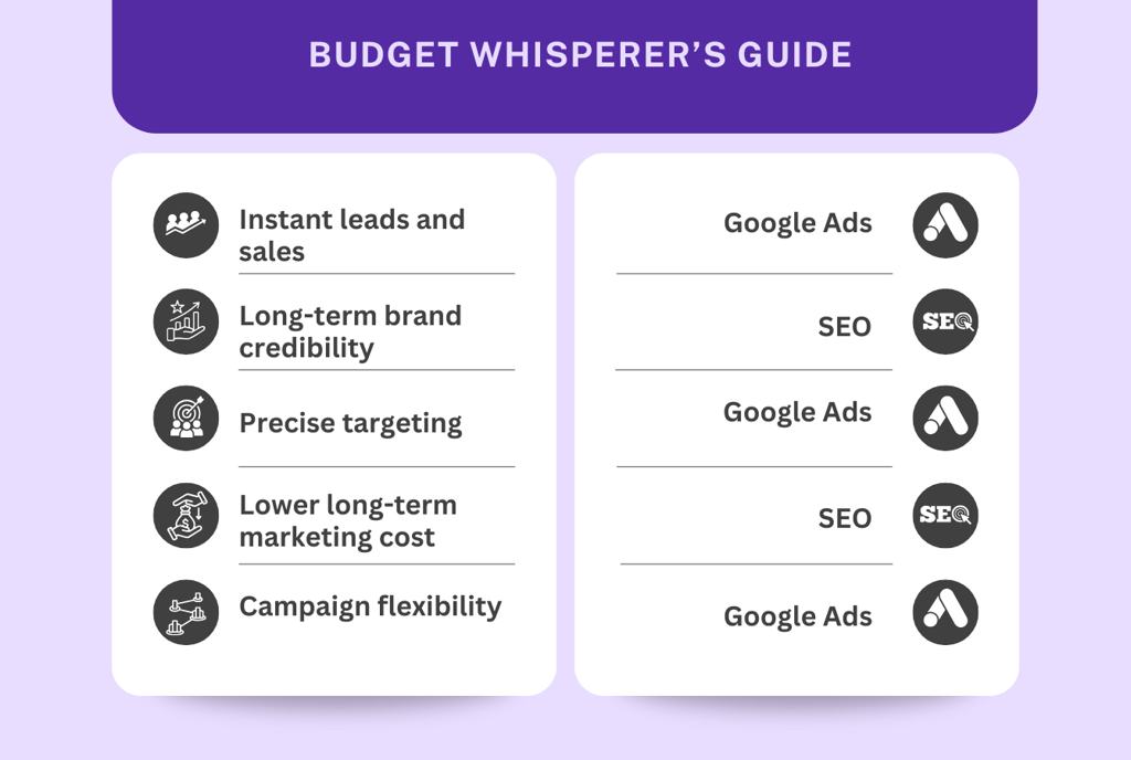 list of things good for Google ads and SEO