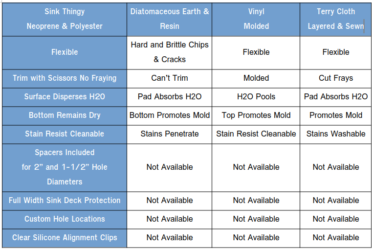 features and comparison table