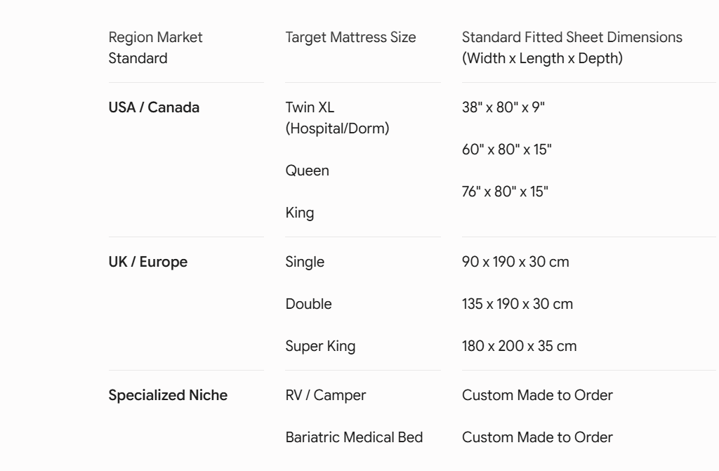 fitted sheet sizes globally