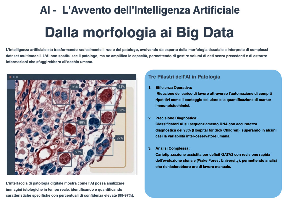 Importanza della AI e dei BIG DATA