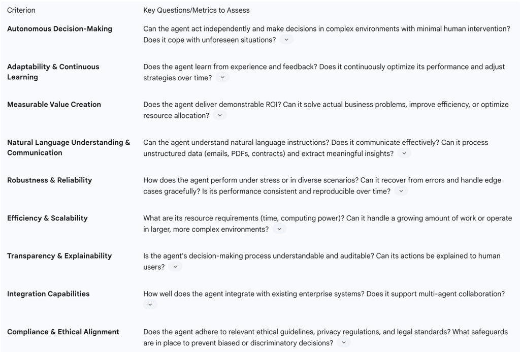 Table: Key Evaluation Criteria for AI Agents