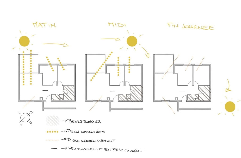 Etude de la luminosité d'un appartement