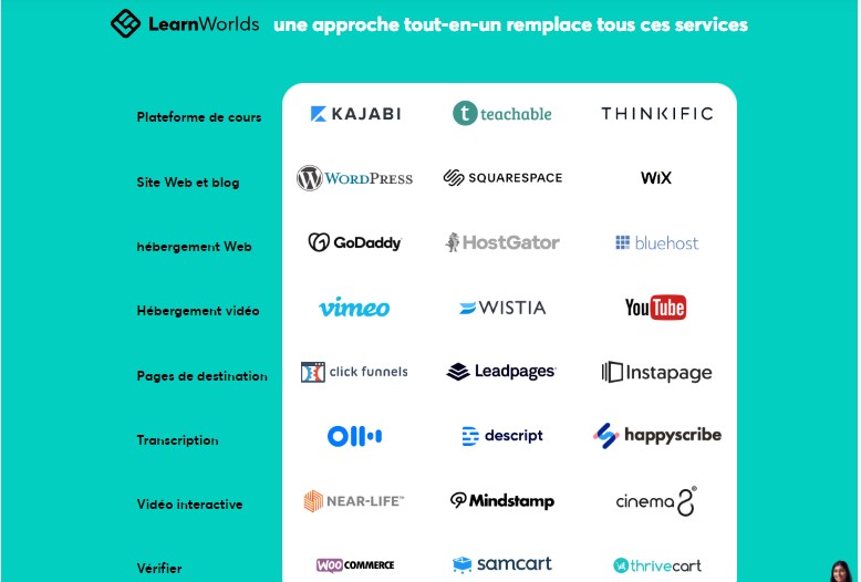 LearnWorlds services plateforme LMS