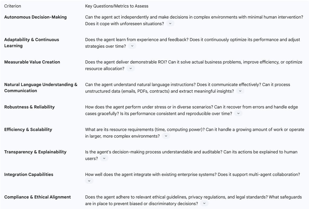 Table: Key Evaluation Criteria for AI Agents