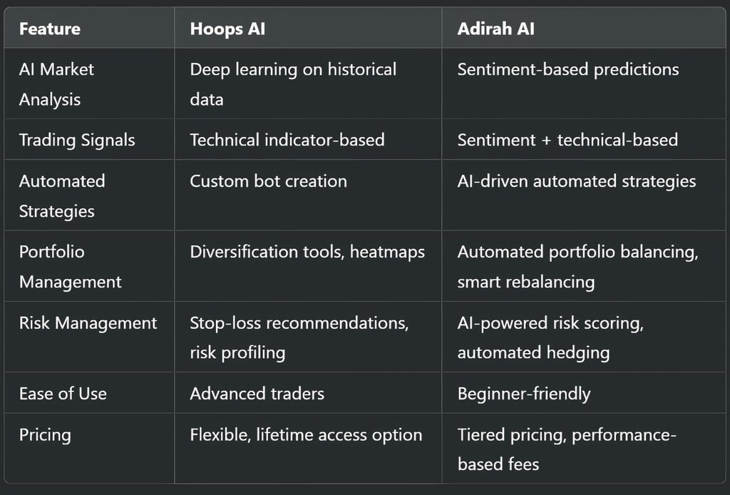 Hoops AI vs Adirah AI: Which AI Trading Assistant is Better for You?