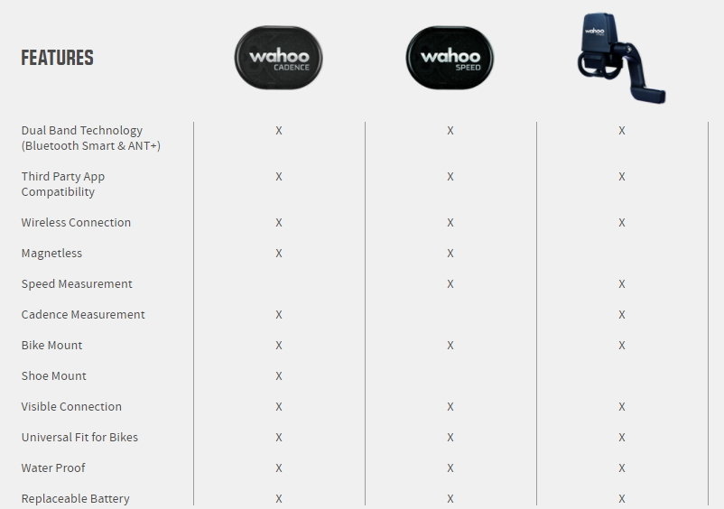 Wahoo Blue SC Bluetooth ANT+ Speed and Cadence Sensor Wahoo TICKR X Heart Rate Monitor