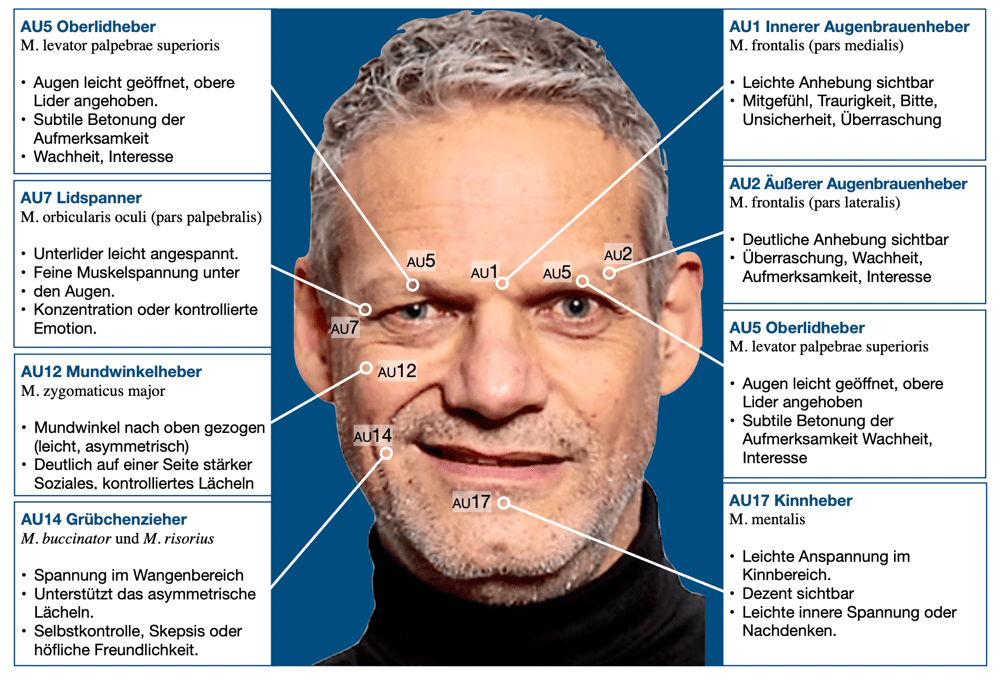 Mikromimik erkennen Menschen besser verstehen