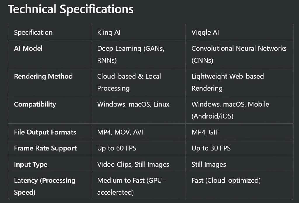 Kling AI vs. Viggle AI: A Comprehensive Comparison