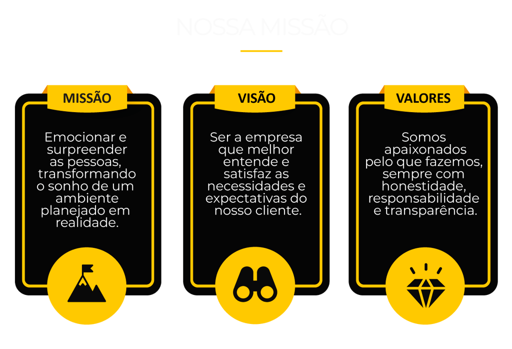 Propósito Marcenaria Wood Decor - Missão, visão e valores