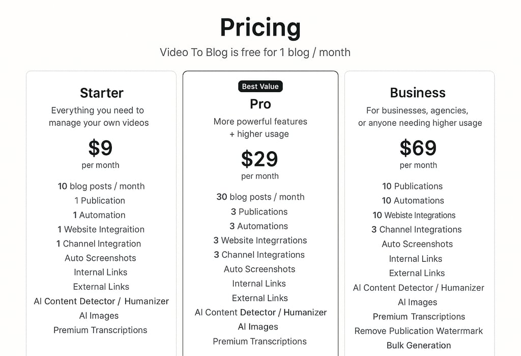 Image of a Pricing plan for VideoToBlog AI tool
