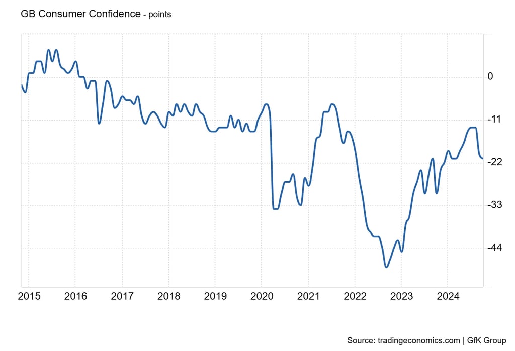 GB Consumer Confidence 2024