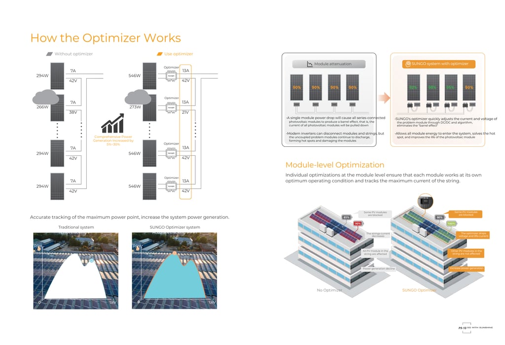 SUNGO Energy Smart Solar Optimiser Brochure p6