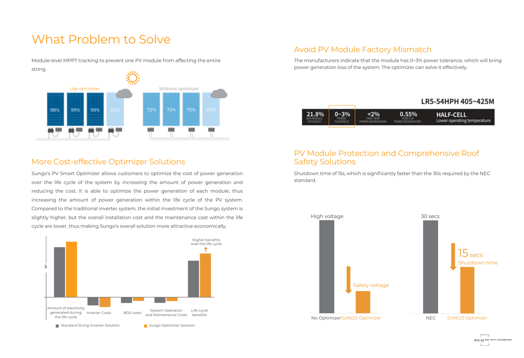 SUNGO Energy Smart Solar Optimiser Brochure p7