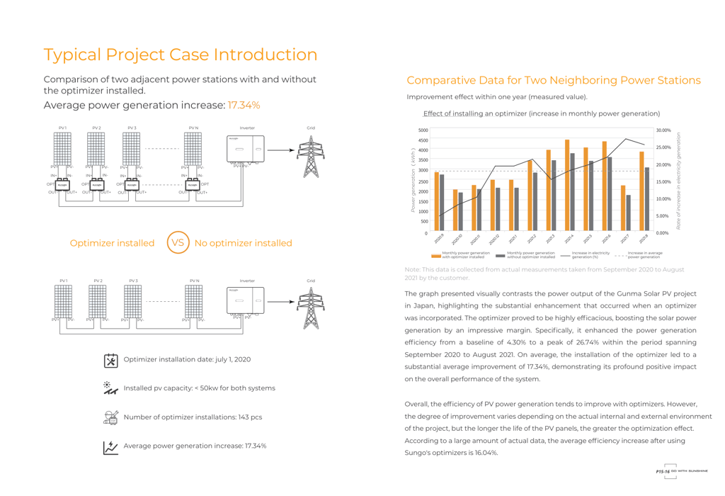 SUNGO Energy Smart Solar Optimiser Brochure p9
