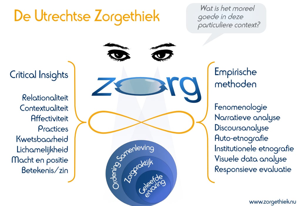 Lemniscaat van de Utrechtse Zorgethiek