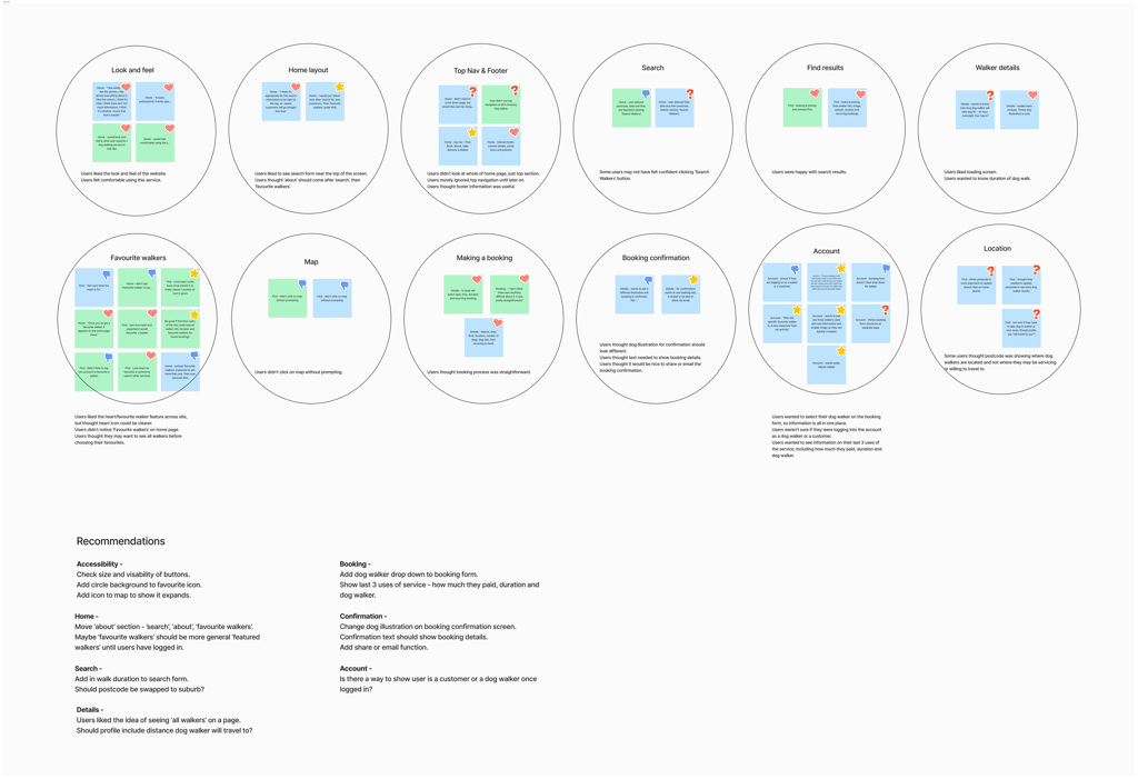 Easily Led synthesis