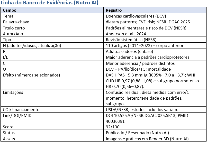 Linha do Banco de Evidências (Nutro AI)