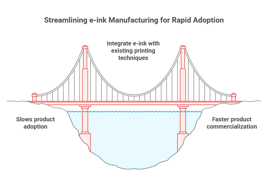 e-ink manufacturing