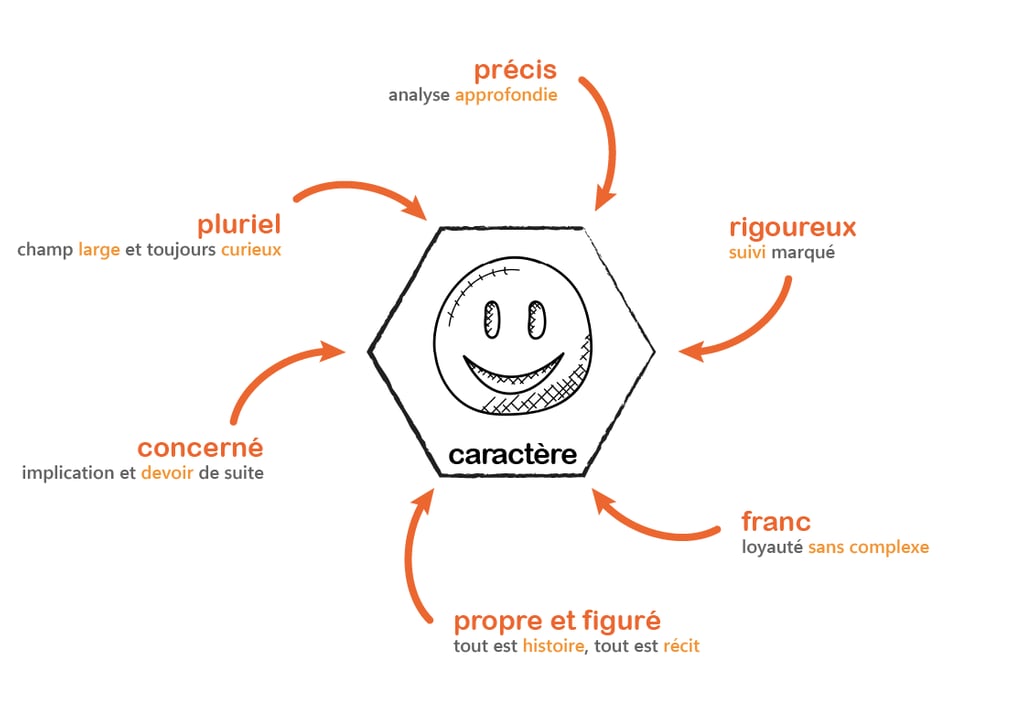 une palette de caractère composé