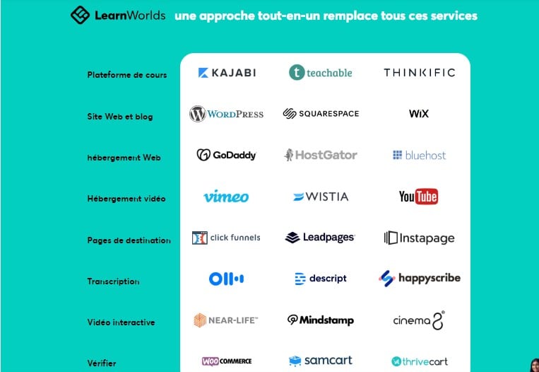LearnWorlds services plateforme LMS