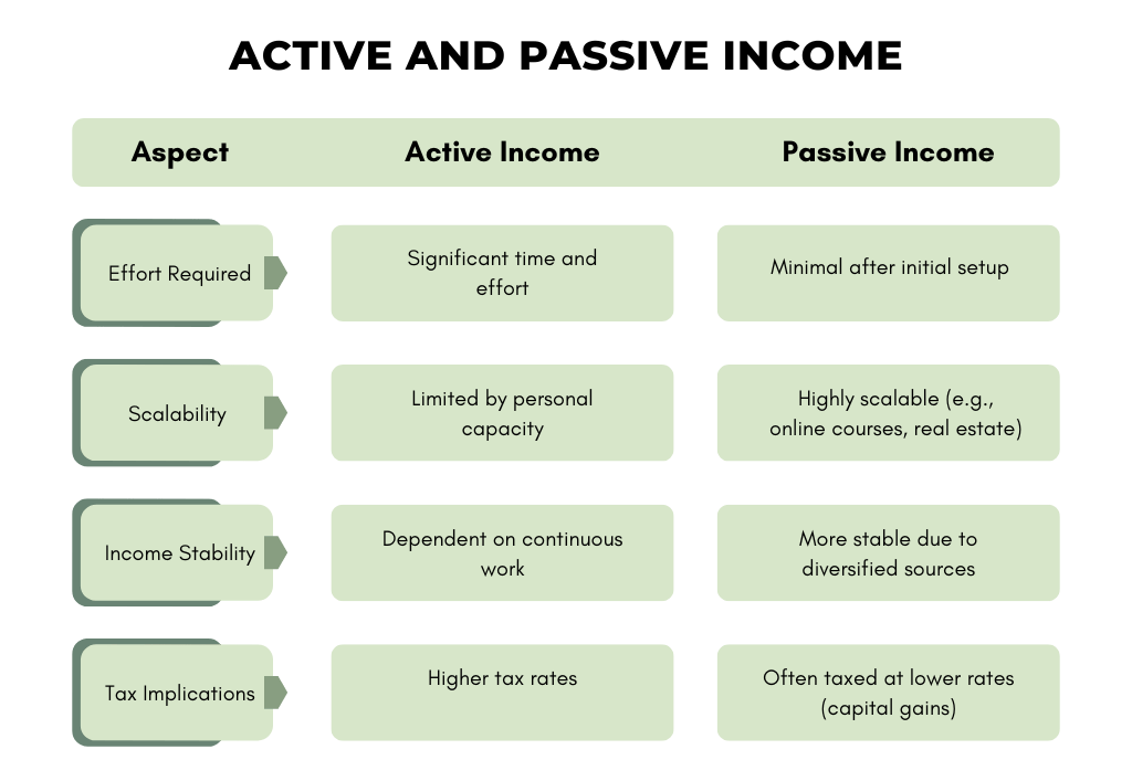 Active vs Passive Income