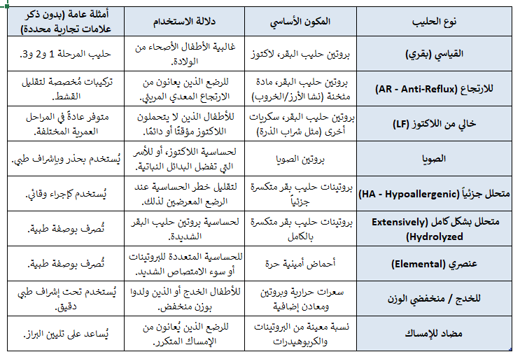 TYPE OF BABY MILK
