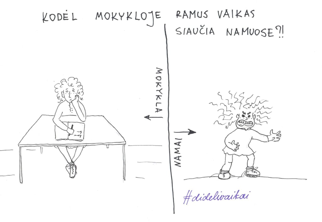 iliustracija, kurioje rodoma, kad vaikas skirtingose aplinkose elgiasi skirtingai