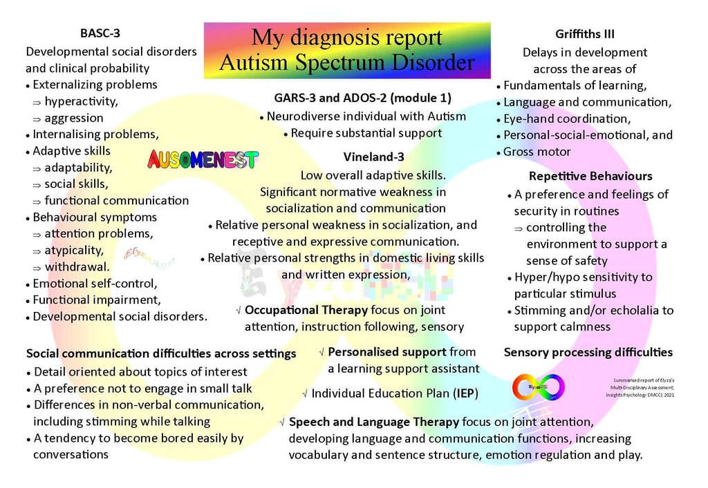 ASD diagnosis report