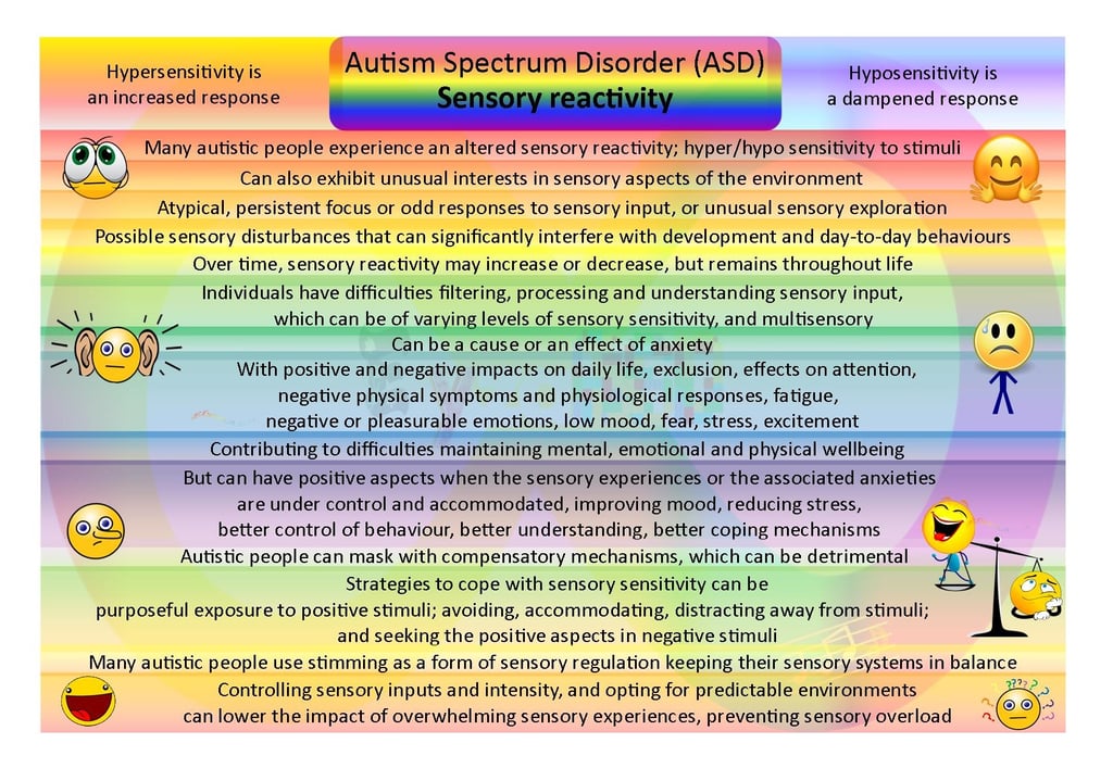 Sensory reactivity intro