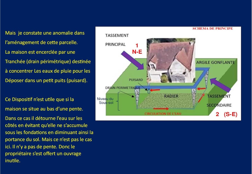 CJR AUDITS  Ile de France pathologies argiles retrait gonflement sècheresse tassements différentiels
