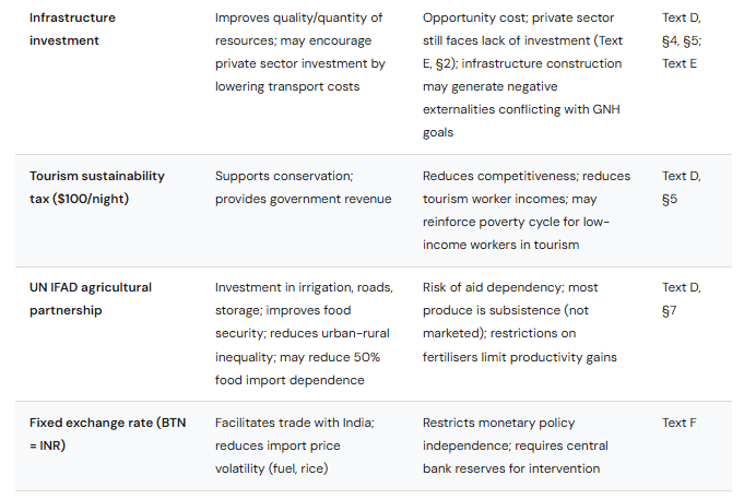 Strategy-by-strategy evaluation - from the mark scheme