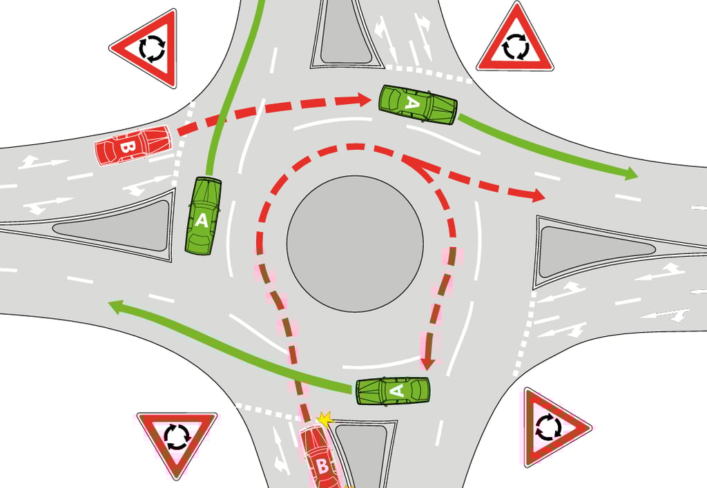 roundabouts