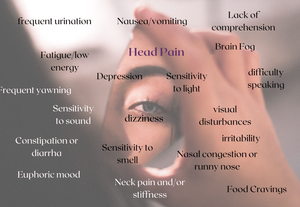 woman's eye with common symptoms of migraine listed: sensitivity to light, head pain, frequent urina