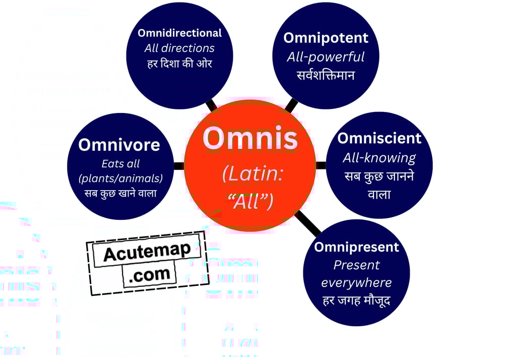 Omnis root word chart vocabulary for ssc upsc