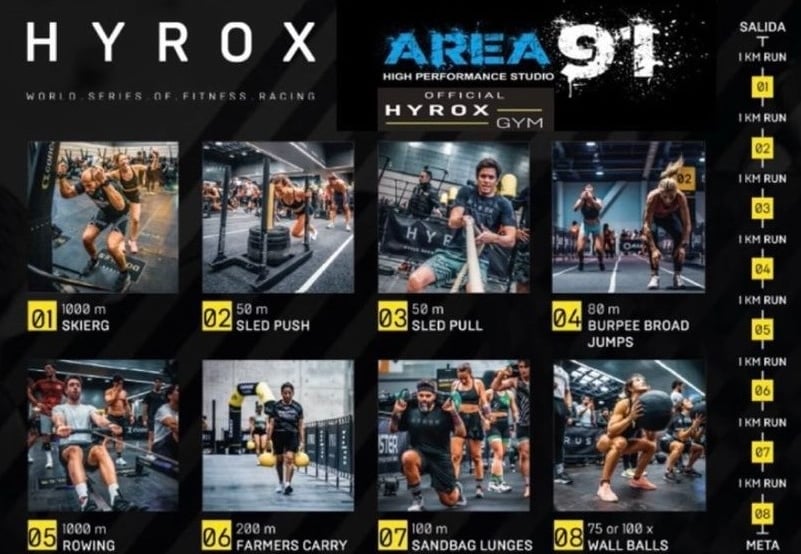 Pruebas Hyrox