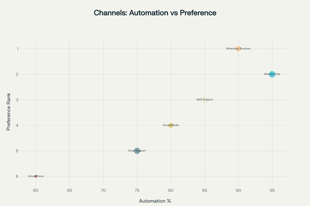 Channels -Automation-vs-Performance