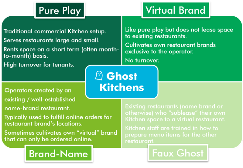 BDP+Partners, consulting, marketing, f&b, hospitality, luxury, e-commerce