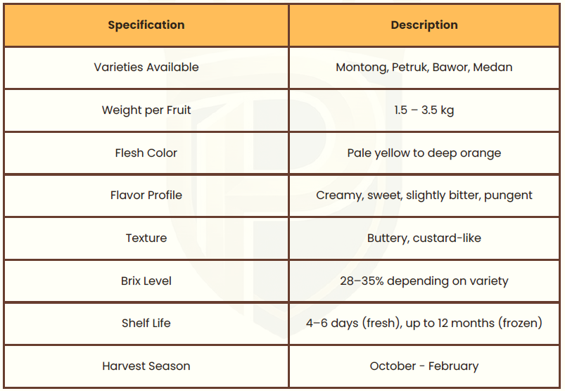 Comparison table of durian varieties featuring weight, flesh color, flavor profile, and shelf life.