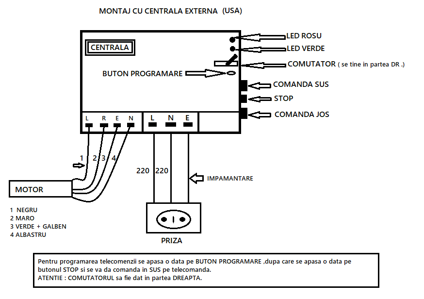 USI DE GARAJ TIP RULOU CU ACTIONARE ELECTRICA PE TELECOMANDA SAU BUTON SI MANIVELA DE SIGURANTA, USI