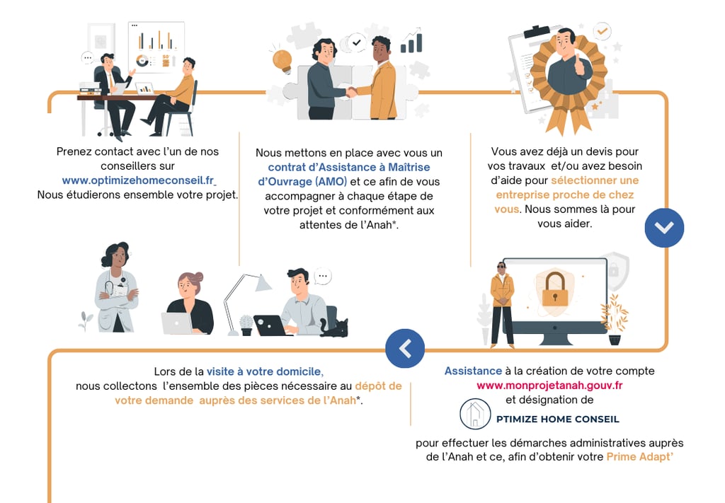 comment obtenir Maprimeadapt