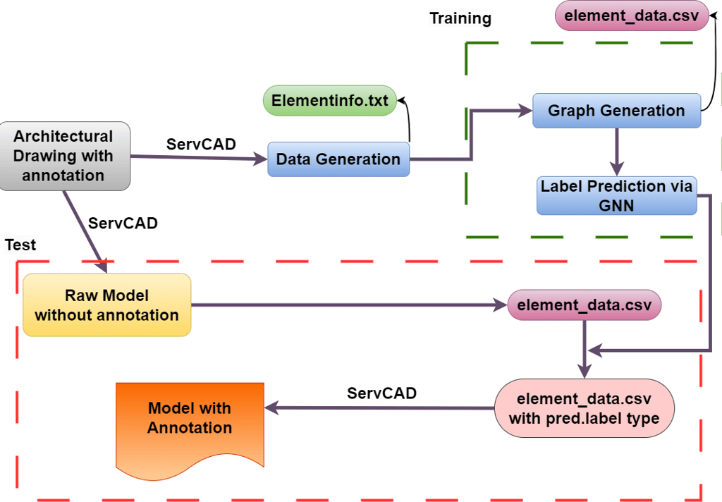 a diagram of a data driven data driven data driven data driven data driven data driven