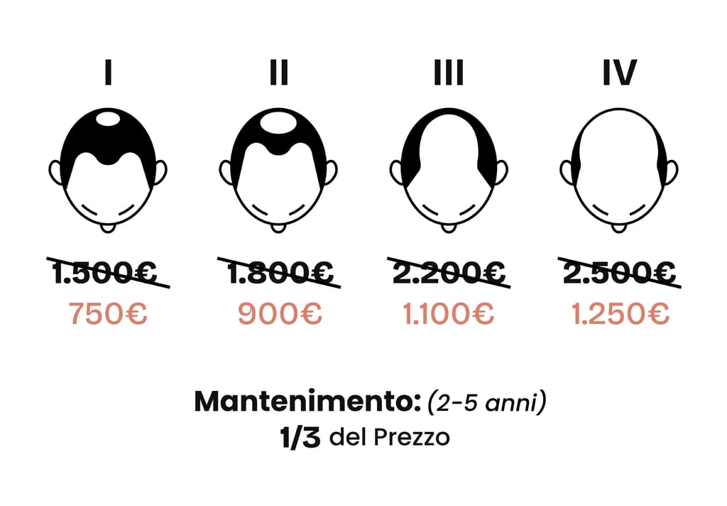 prezzi e costi della tricopigmentazione sconti