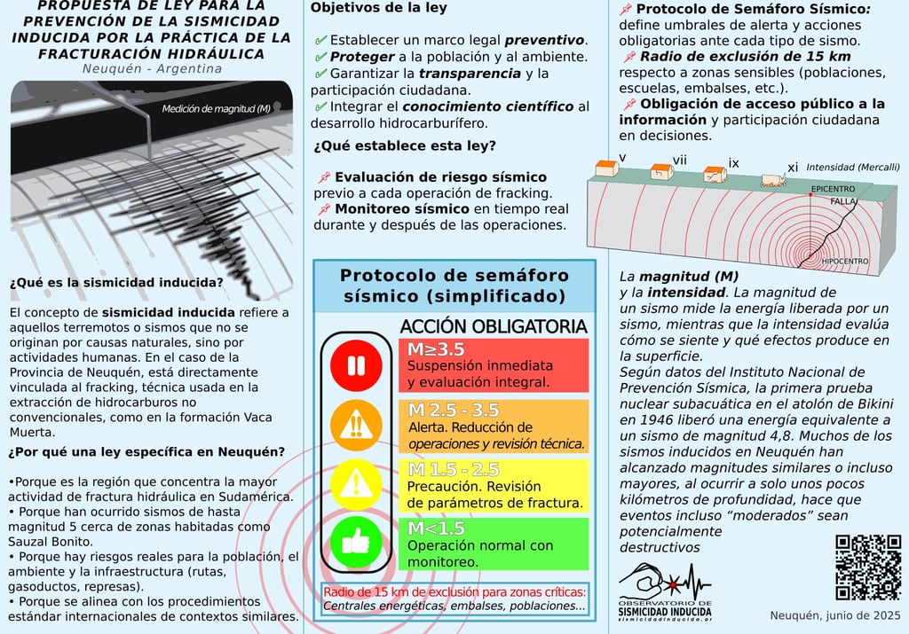 Folleto informativo propuesta de ley de prevención de la sismicidad inducida por el fracking