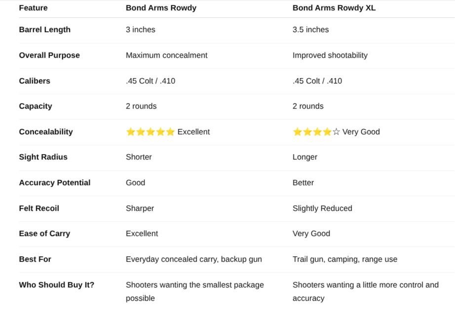 comparison chart for the rowdy and rowdy xl