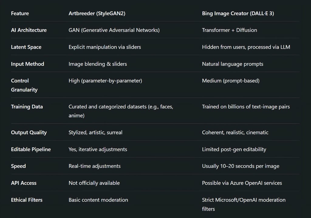 Artbreeder vs Bing Image Creator: Technical Showdown