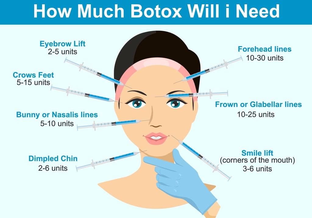 skin fillers