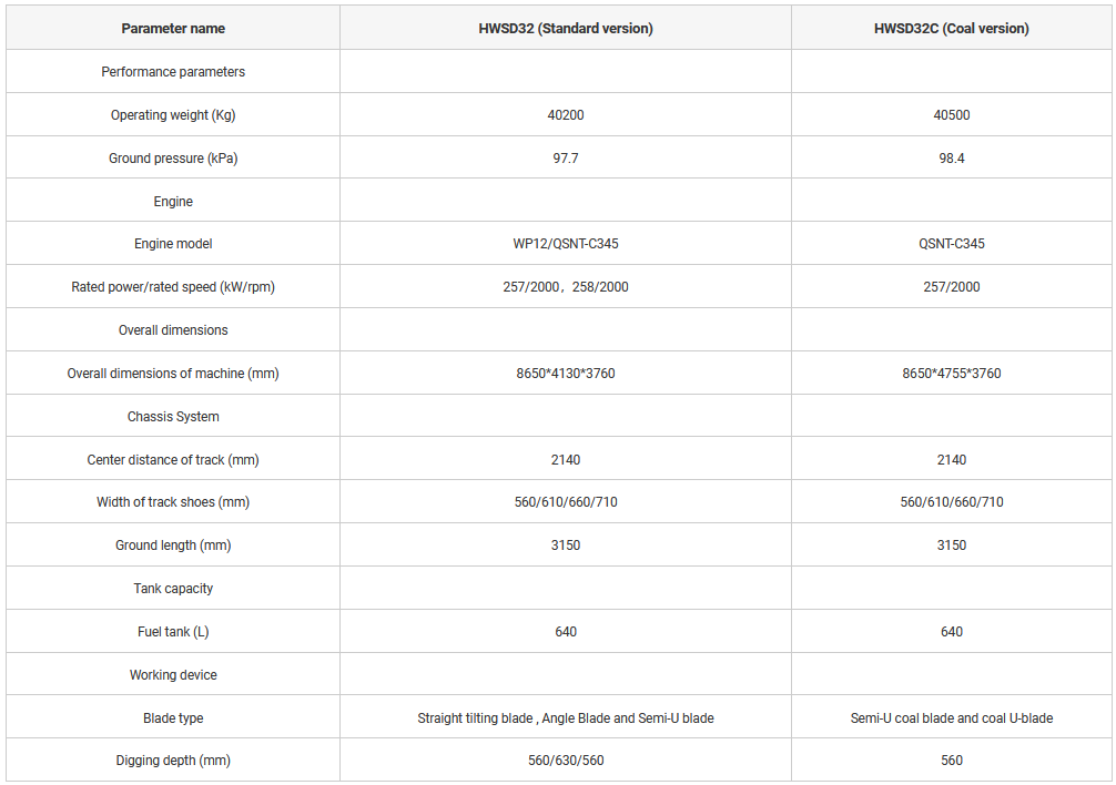 a brand new HWSD32 Bulldozer specification is shown in this image