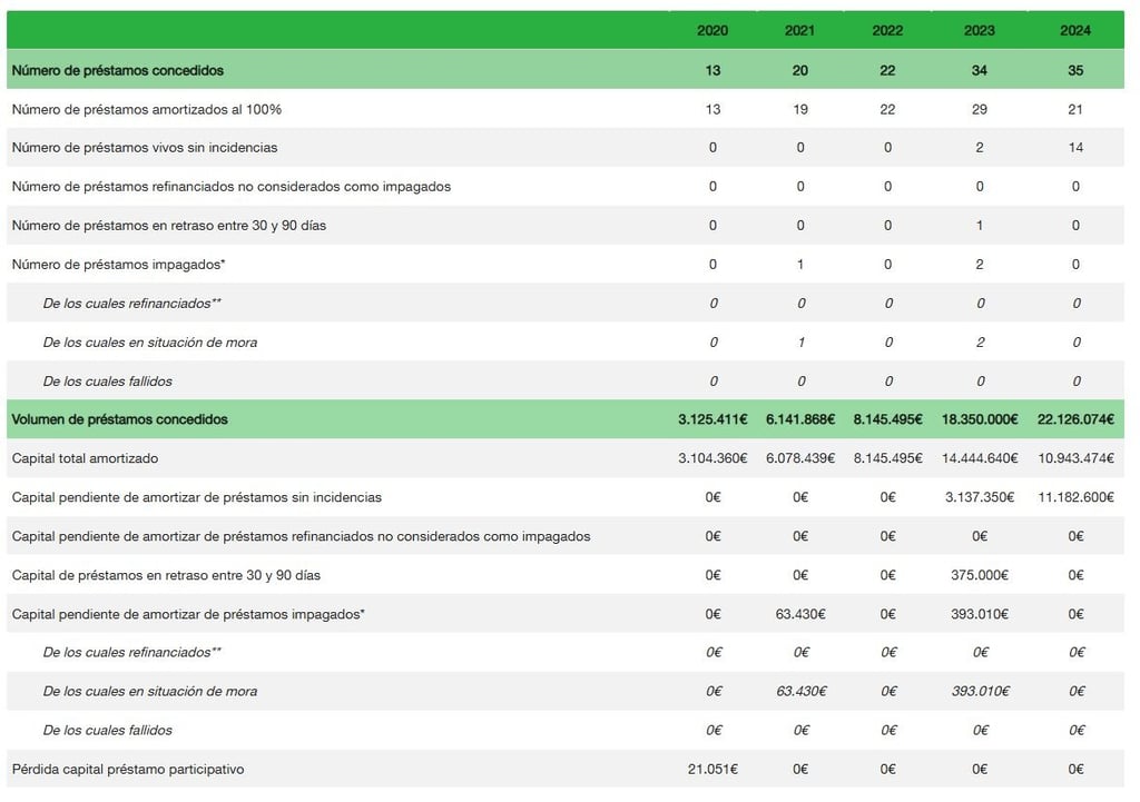 StockCrowd In estadísticas