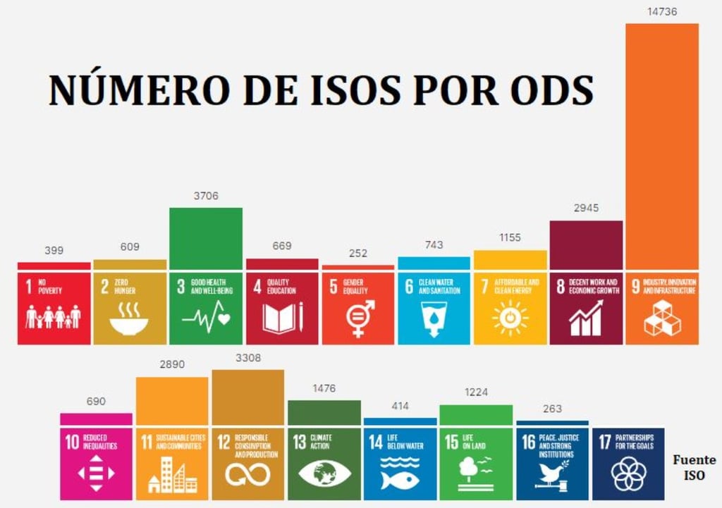 COMPLIANCE ODS SOSTENIBILIDAD JESICA HITA