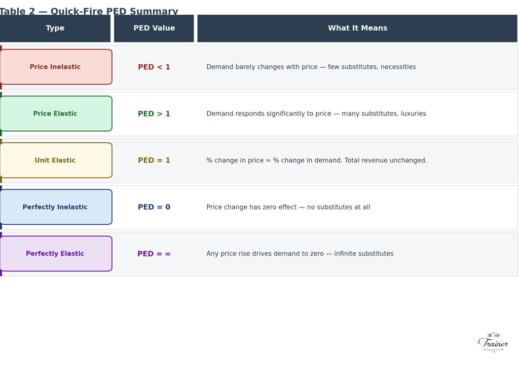 PED Summary